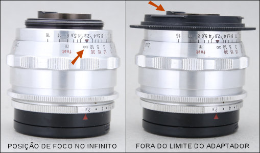Partes além do limite do adaptador